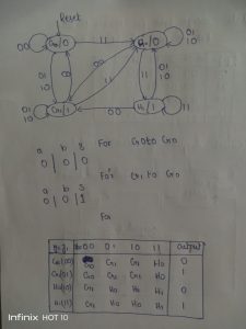 Moore type FSM for serial adder