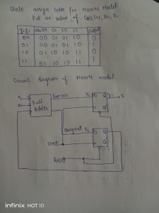 Moore’s model for adder