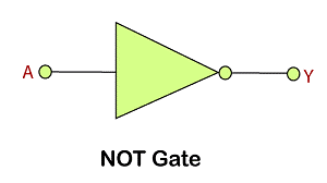 NOT gate