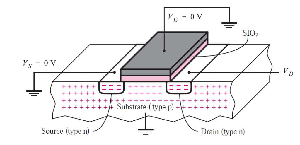 Physical structure of an NMOS transistor