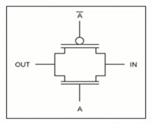 Schematic Representation of a Transmission Gate.