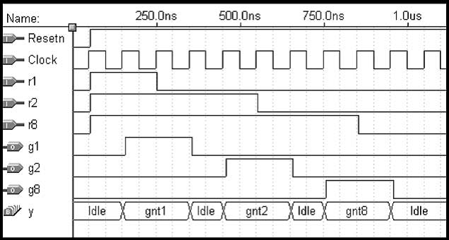 Explain the FSM as an Arbiter Circuit in Details? - EE-Vibes