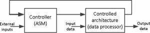 complicated digital system is divided into a controller and a controlled architecture