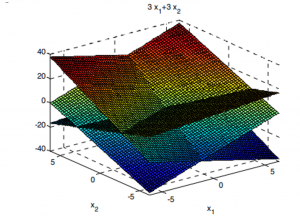 relevant of vectors