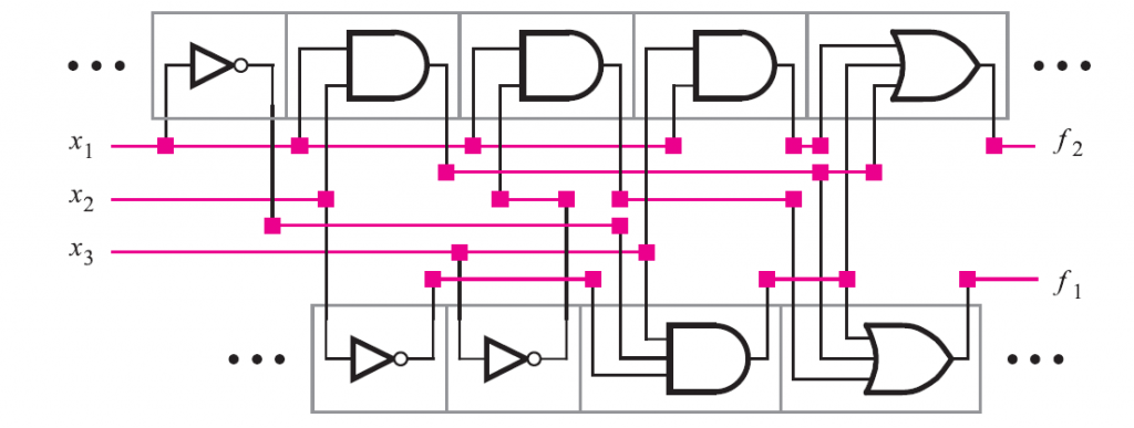 standard chip design