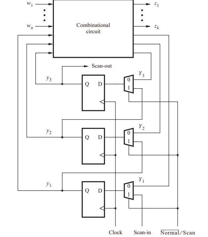 What are the Techniques for Testing Digital Circuits? - EE-Vibes