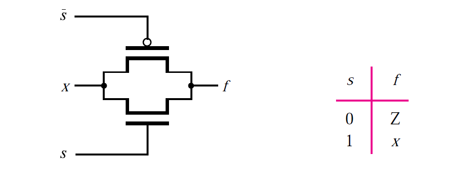 transmission gate circuits