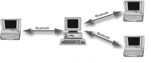 Bluetooth transferring files between devices 