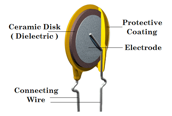 COMPOSITION OF CAPACITOR