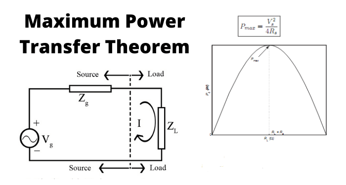 MAXIMUM POWER TRANSFER THEOREM