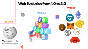 WEB EVOLUTION