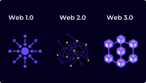 WEB STRUCTURES
