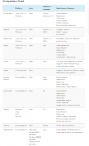 comparison chart of machine learning tools 