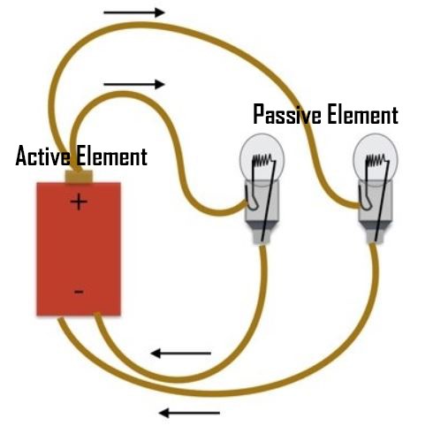 ACTIVE & PASSIVE ELEMENTS