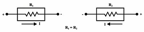 BILATERAL ELEMENTS