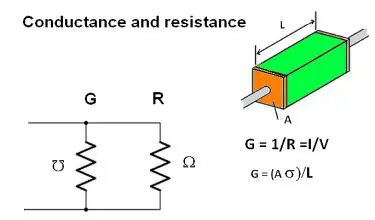 CONDUCTANCE AND RESISTANCE
