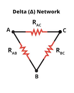 Delta network