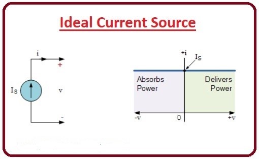Ideal Current Source