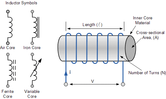 Inductors Symbol 