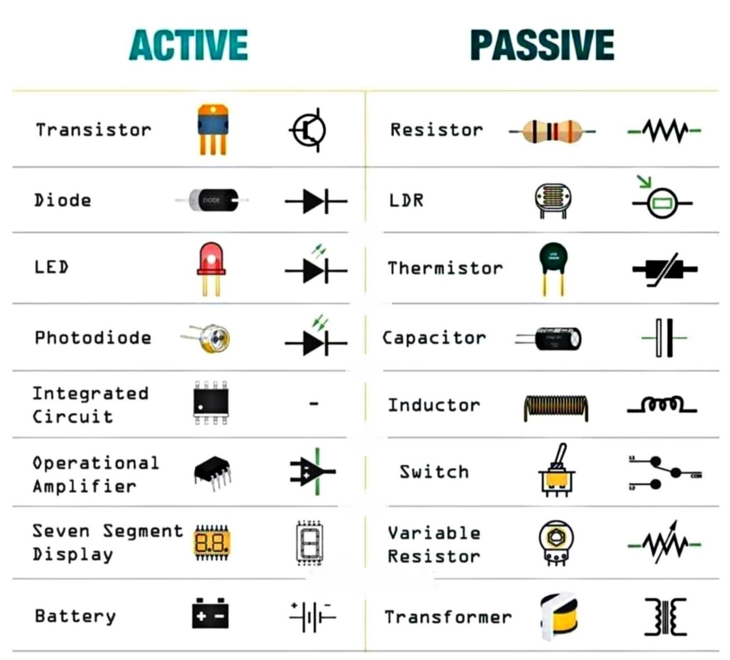 LIST OF ELEMENTS