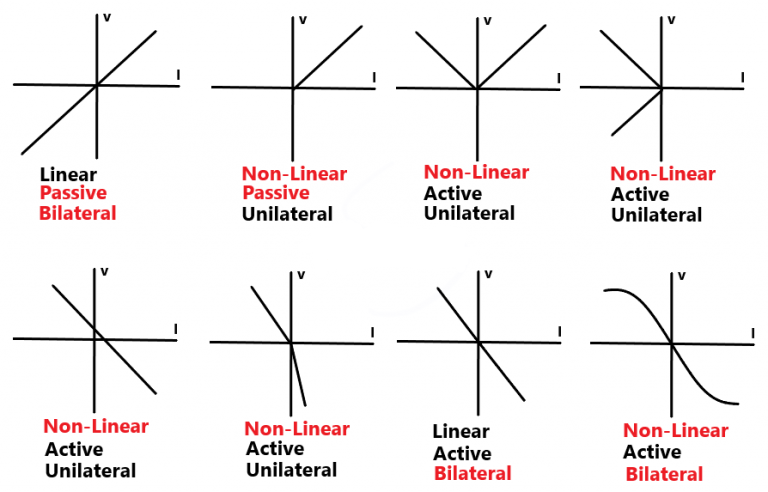 Unilateral Vs Bilateral Elements