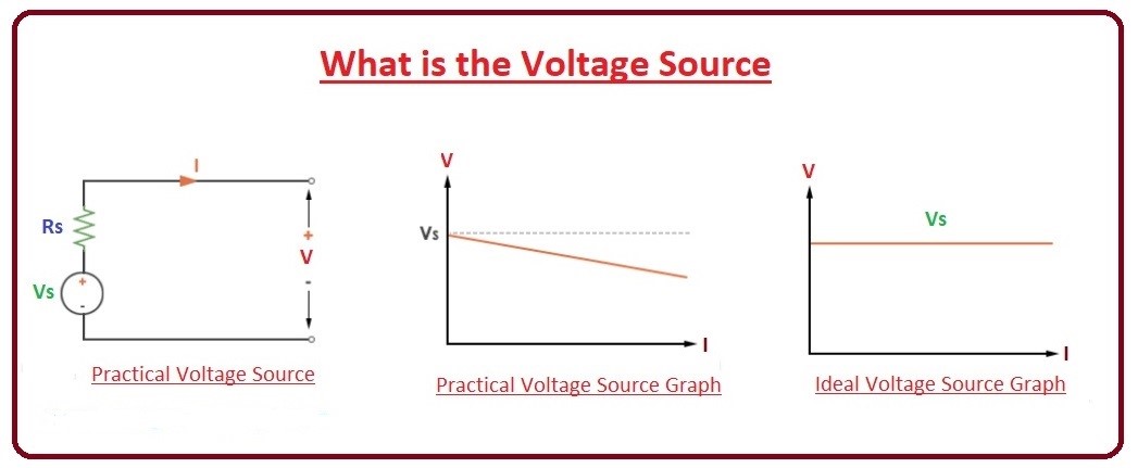 Voltage Source 