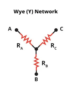 Wye Network
