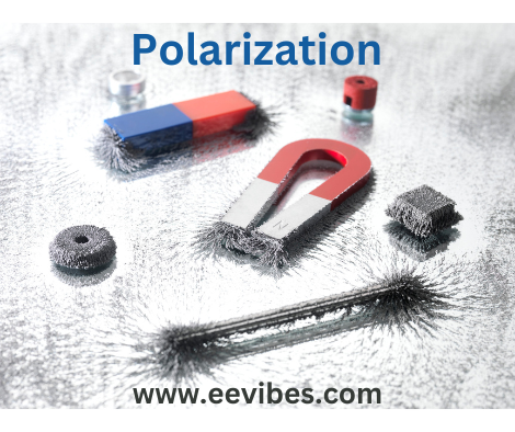 Polarization and its types