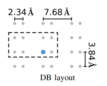 DB Layout