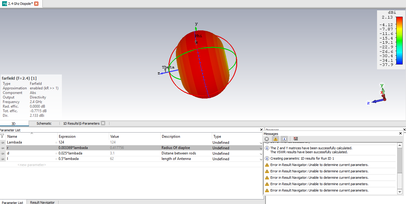 Dipole with radiation pattern