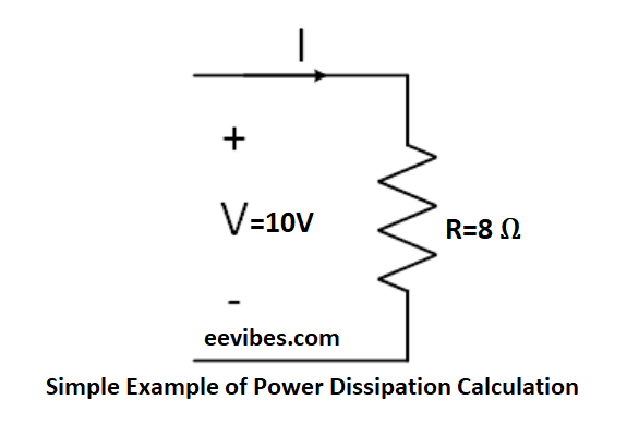 Example of Power Dissipation Calculation 