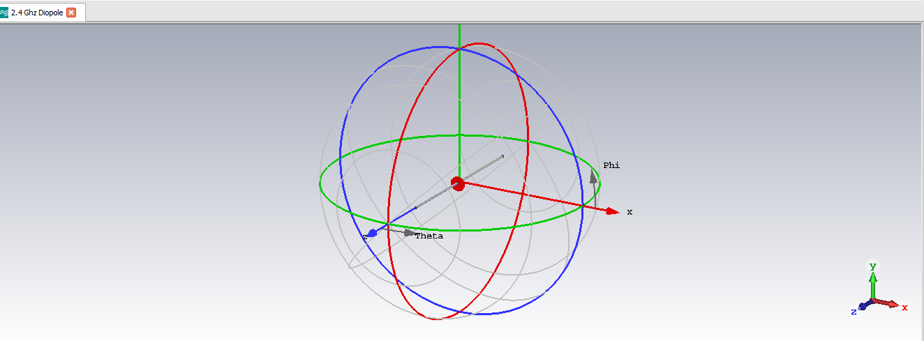 Excitation with radiation pattern