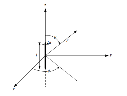 Geometric Figure of the Dipole Antenna