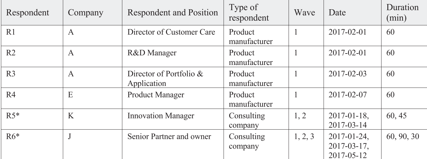 INTERVIEW RESPONDENTS