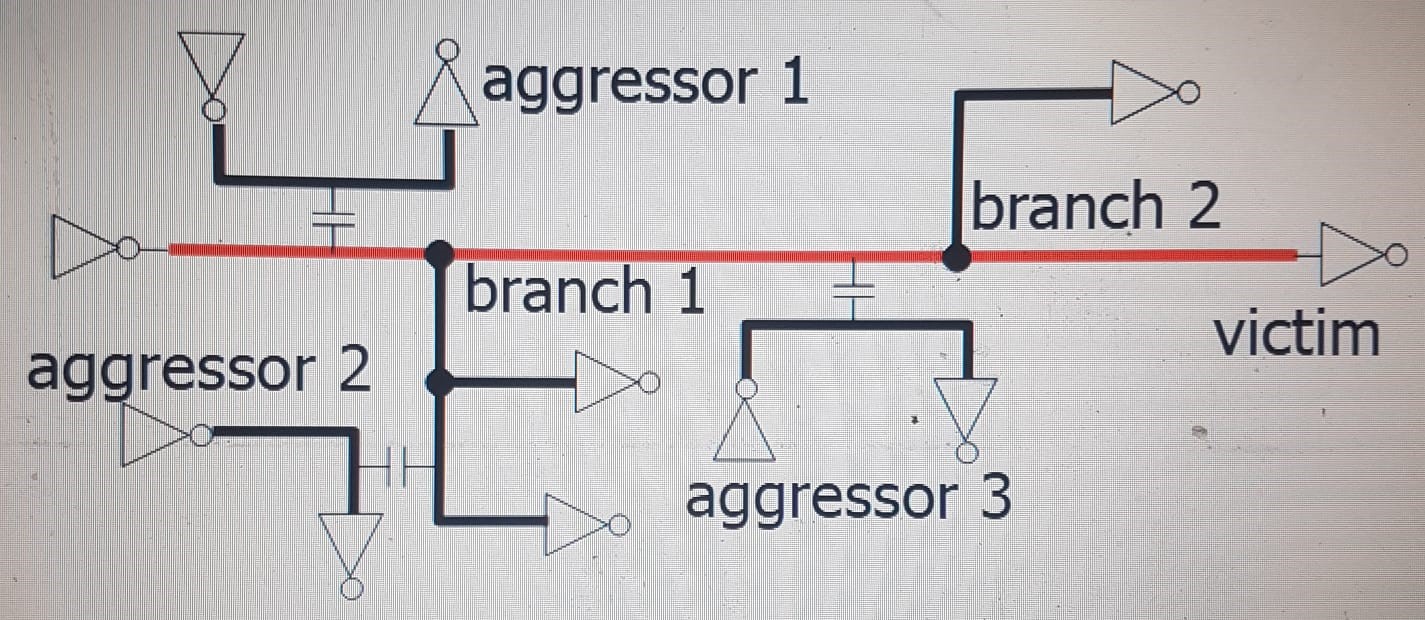 Multiple Aggressors, multiple branches