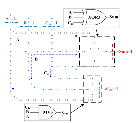 Proposed Full-Adder