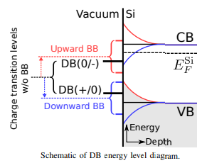 Schematic of DB