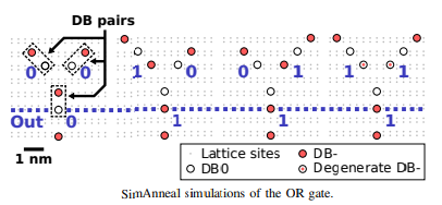 SimAnneal Simulation of OR gate