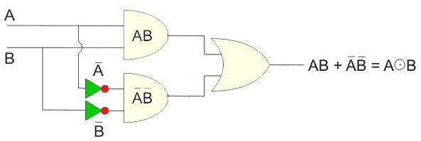 XNOR gate Logic Diagram