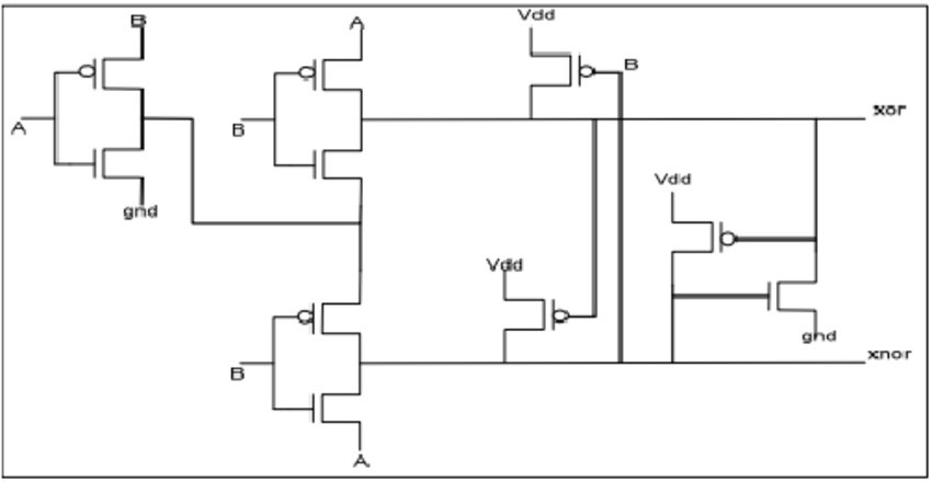 (XOR-XNOR Gates with 10 transistors)
