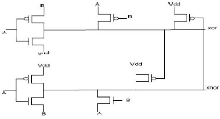 (XOR-XNOR Gates with 8 transistors)