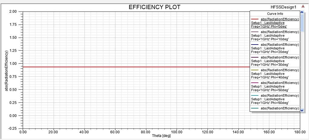efficiency plot of antenna 