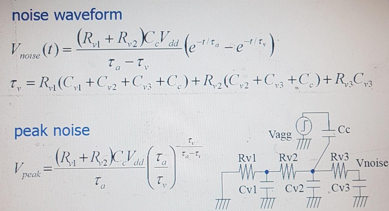 noise waveform