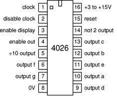 IC 4026