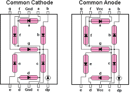 seven segment displays