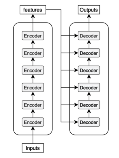 transformer architecture for machine translation