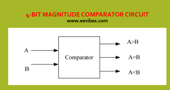 4-bit Magnitude Comparator Circuit