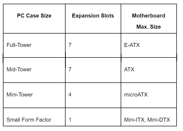 A Guide to Choosing the Right PC Case Size for Your Needs 