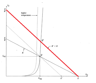 Load Line Expression What is the DC Load Line? Example - EE-Vibes