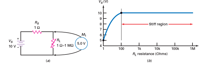 stiff voltage source